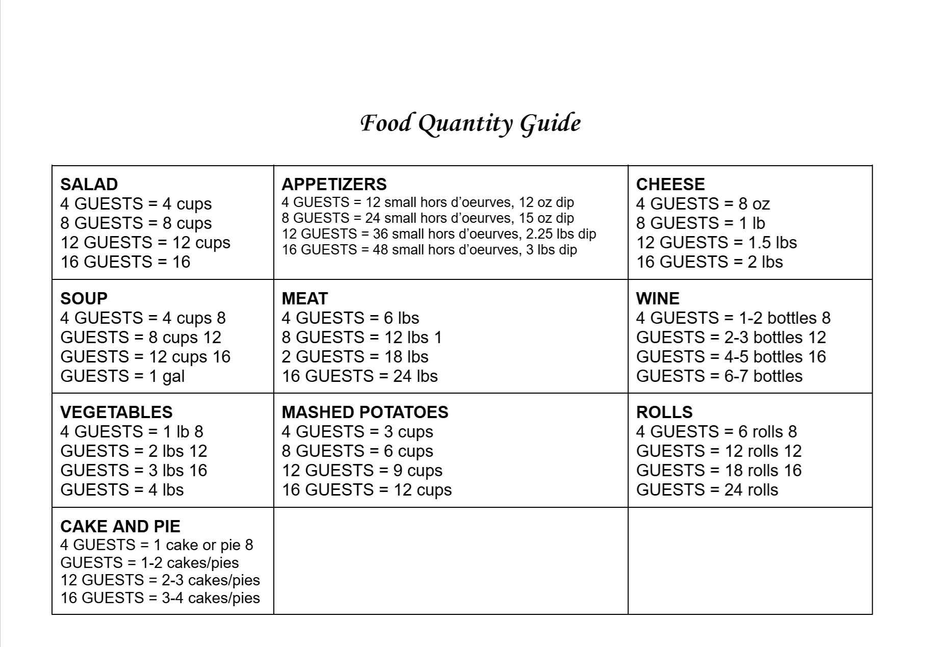 Discover the ultimate Thanksgiving dinner menu and recipes with our food quantity guide chart. Perfect for any guest size, it lists the ideal amounts of salad, appetizers, cheese, soup, meat, wine, vegetables, mashed potatoes, rolls, and delightful cake and pie.