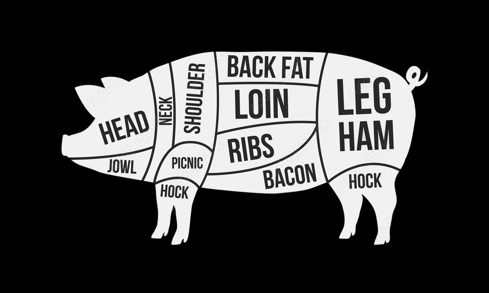 Diagram of pig with cuts of pork marked. 