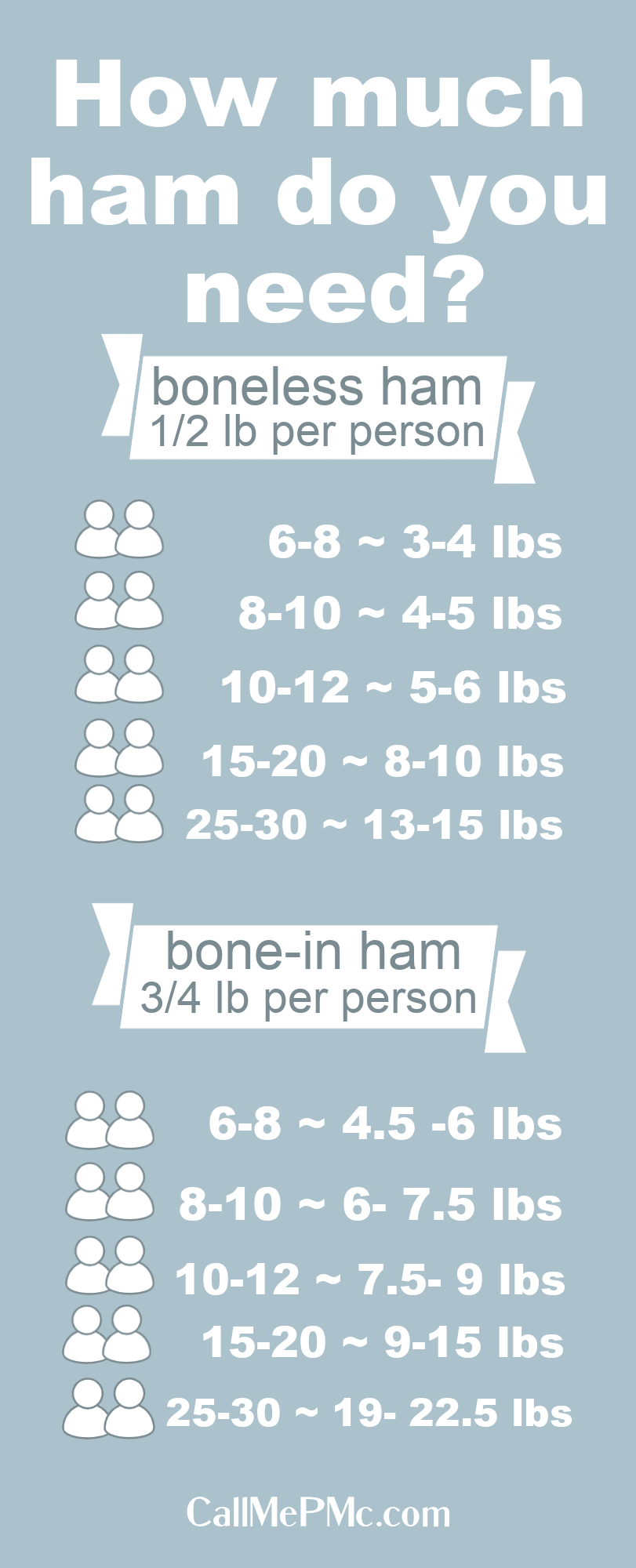 Infographic detailing ham portion sizes with a Maple Brown Sugar Glaze: Boneless ham is 1/2 lb per person; Bone-in ham is 3/4 lb per person. Number of people and corresponding weight ranges are shown for each type.